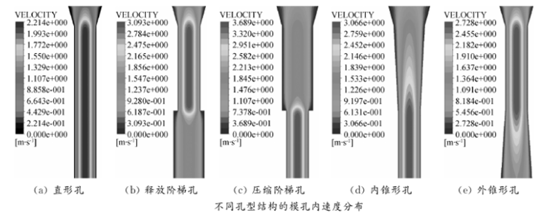 飼料顆粒機環(huán)模