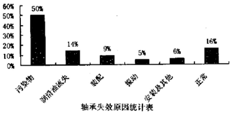 顆粒機壓輥軸承