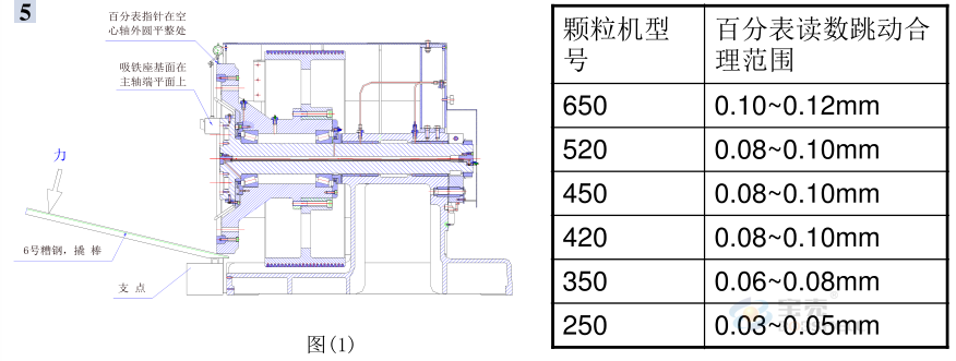 顆粒機(jī)環(huán)模開(kāi)裂