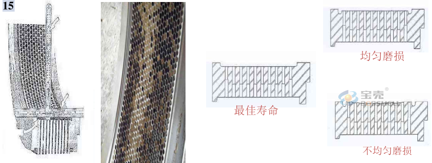 顆粒機(jī)環(huán)模開(kāi)裂