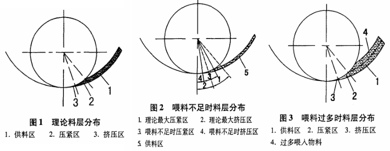 顆粒機(jī)喂料不勻