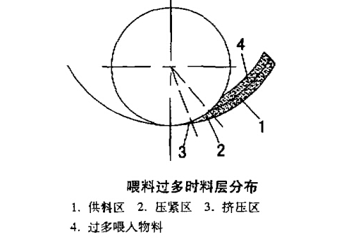 顆粒機(jī)環(huán)模